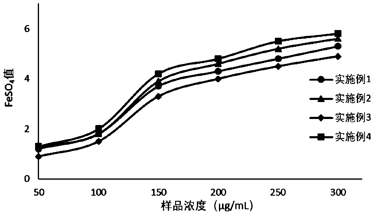 Composition for improving male erectile dysfunction and relieving fatigue and preparation and drink thereof