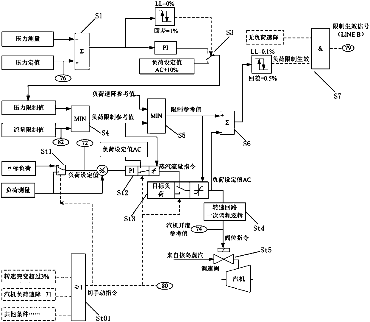 Nuclear power control system and nuclear power control method