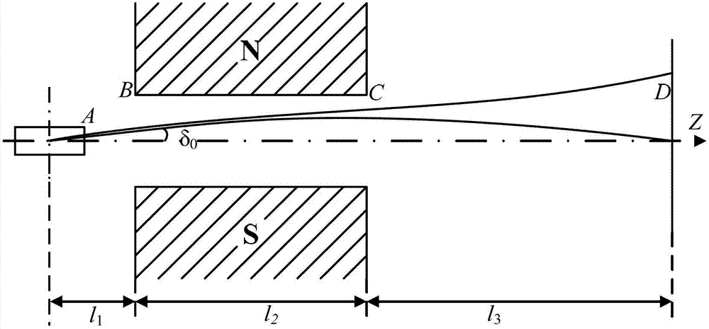 Method and device for testing hyperfine structure energy level of hydrogen atom