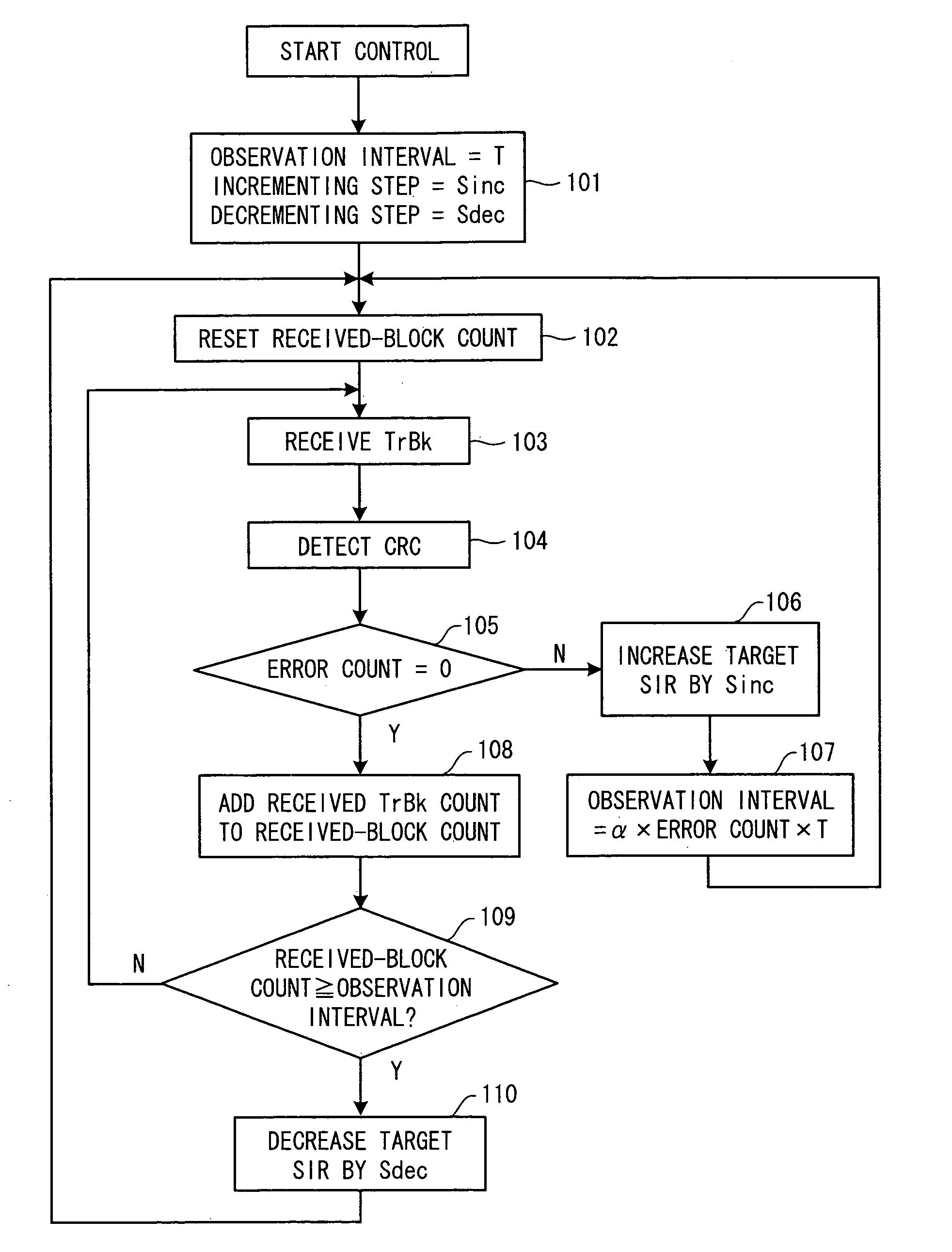 Communication apparatus and outer-loop power control method