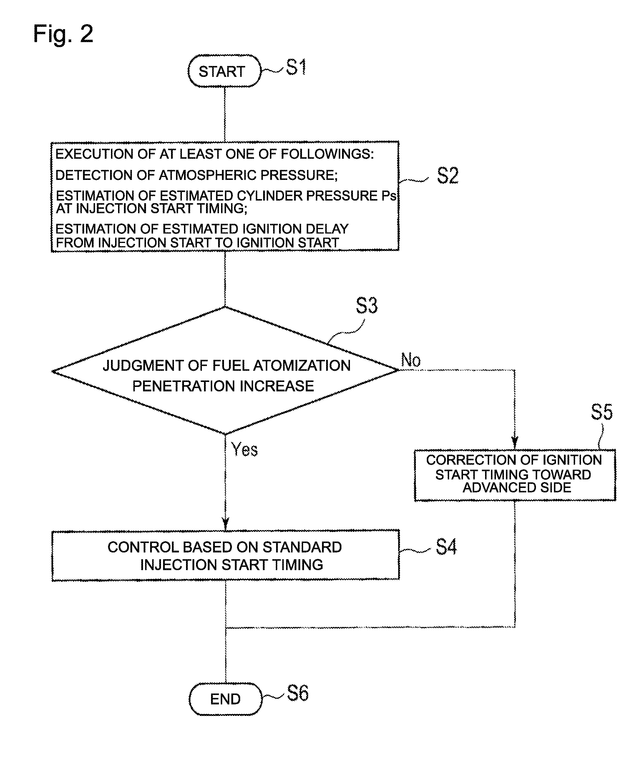 Fuel injection control device and method of diesel engine