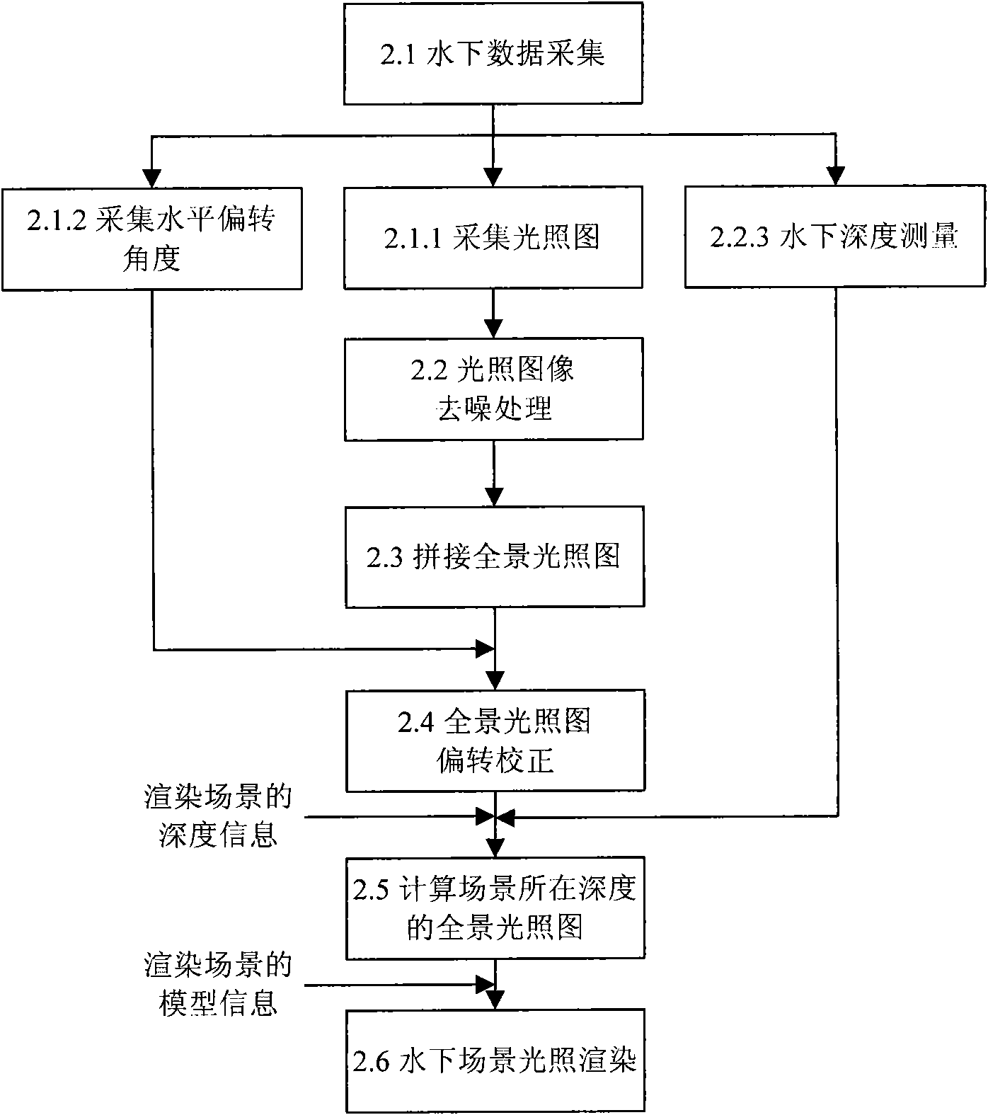 Underwater light field sampling and simulating method