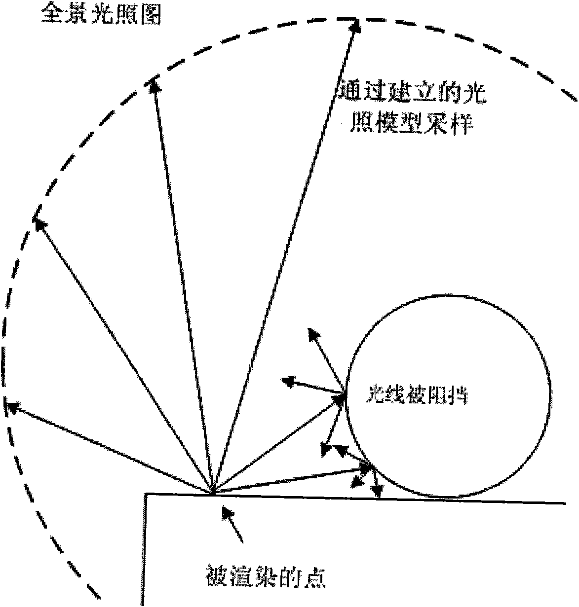 Underwater light field sampling and simulating method