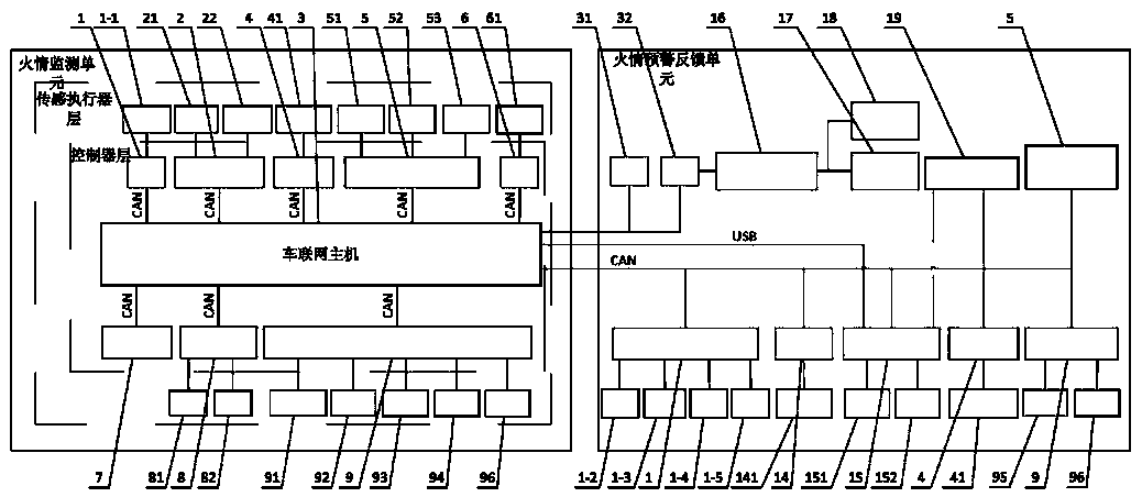 Fuel vehicle and electric vehicle fire monitoring and early warning system