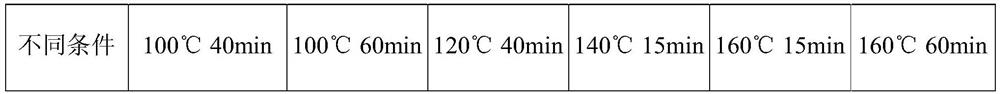 Application of multifunctional bacillus coagulans in probiotic nut production