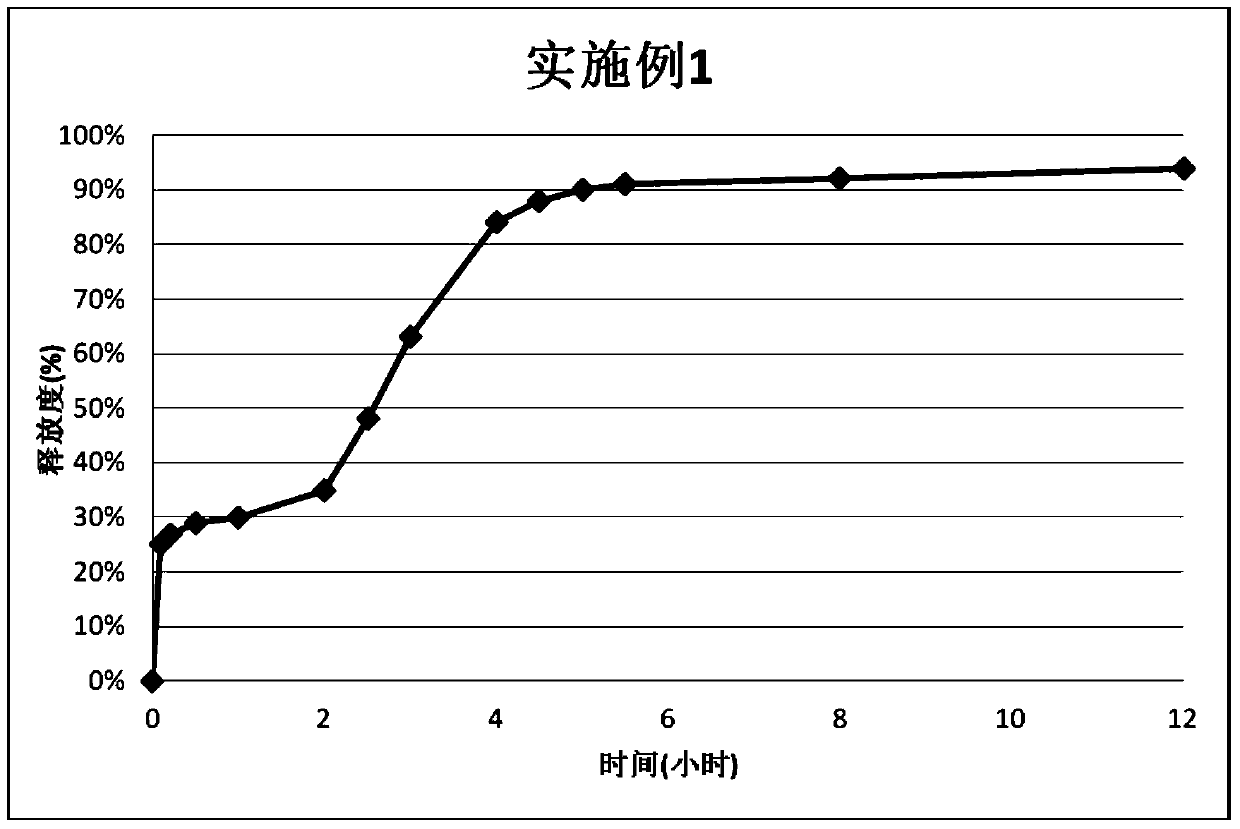 Montelukast sodium pulse capsule and preparation method thereof