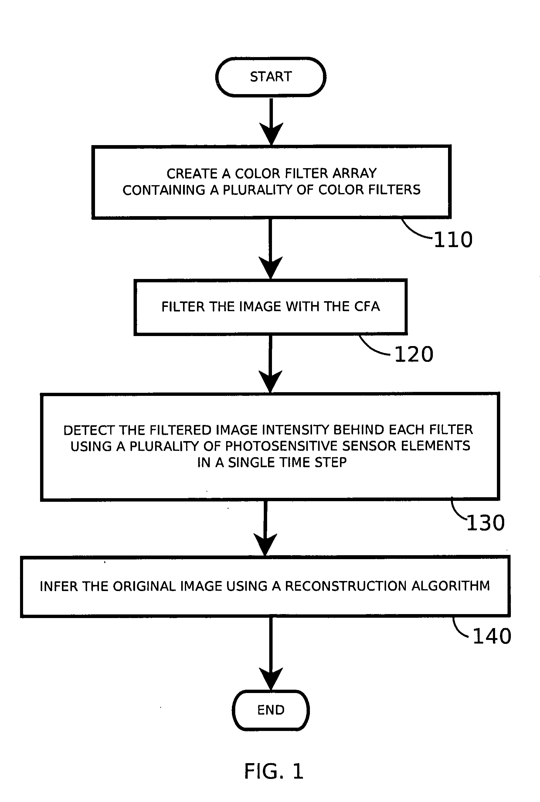 Method and system for robust and flexible extraction of image information using color filter arrays