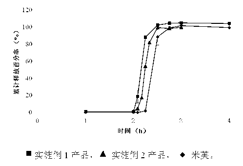 Matrix-type preparation containing mycophenolic acid or mycophenolic acid salt and coated tablet thereof