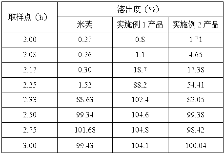 Matrix-type preparation containing mycophenolic acid or mycophenolic acid salt and coated tablet thereof