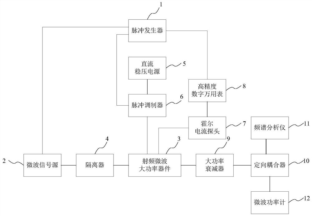 Radio frequency microwave high-power device test system and test method