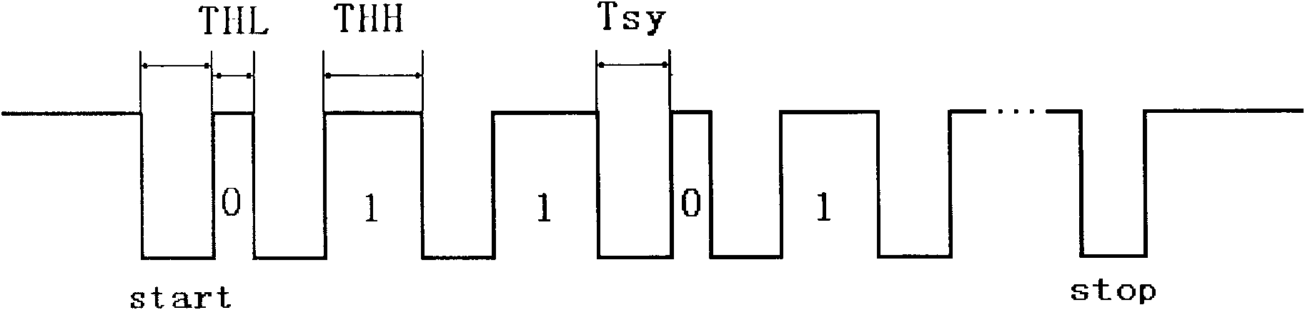 A serial communication method