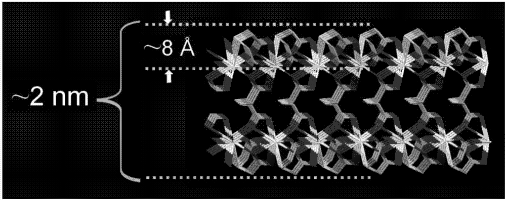 Fluorescent nanoprobe, preparation method thereof and application thereof in biosensor