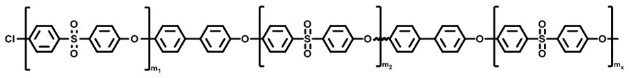 Synthesis method for stably improving impact strength of polyethersulfone