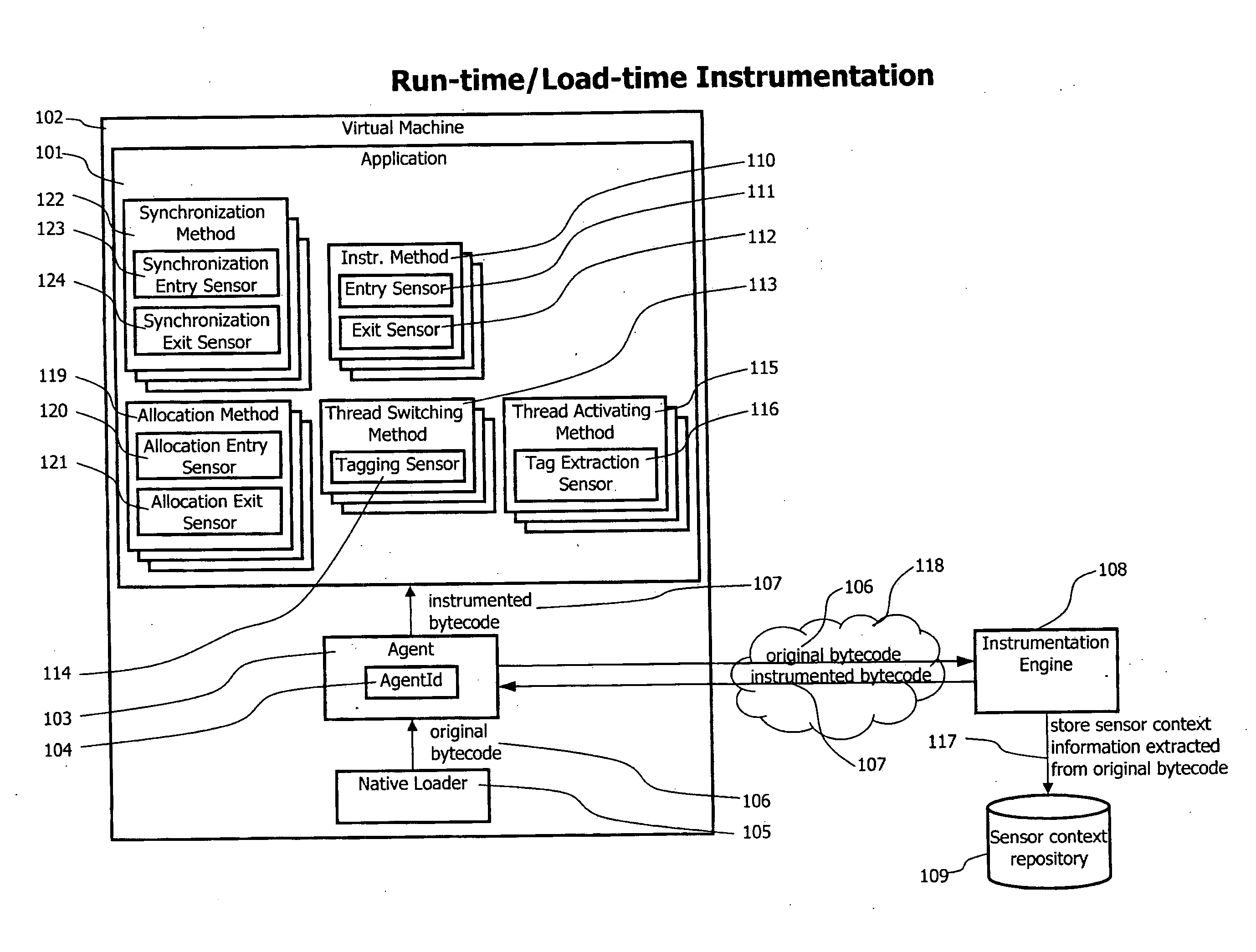 Method and System for Tracing Individual Transactions at the Granularity Level of Method Calls Throughout Distributed Heterogeneous Applications Without Source Code Modifications