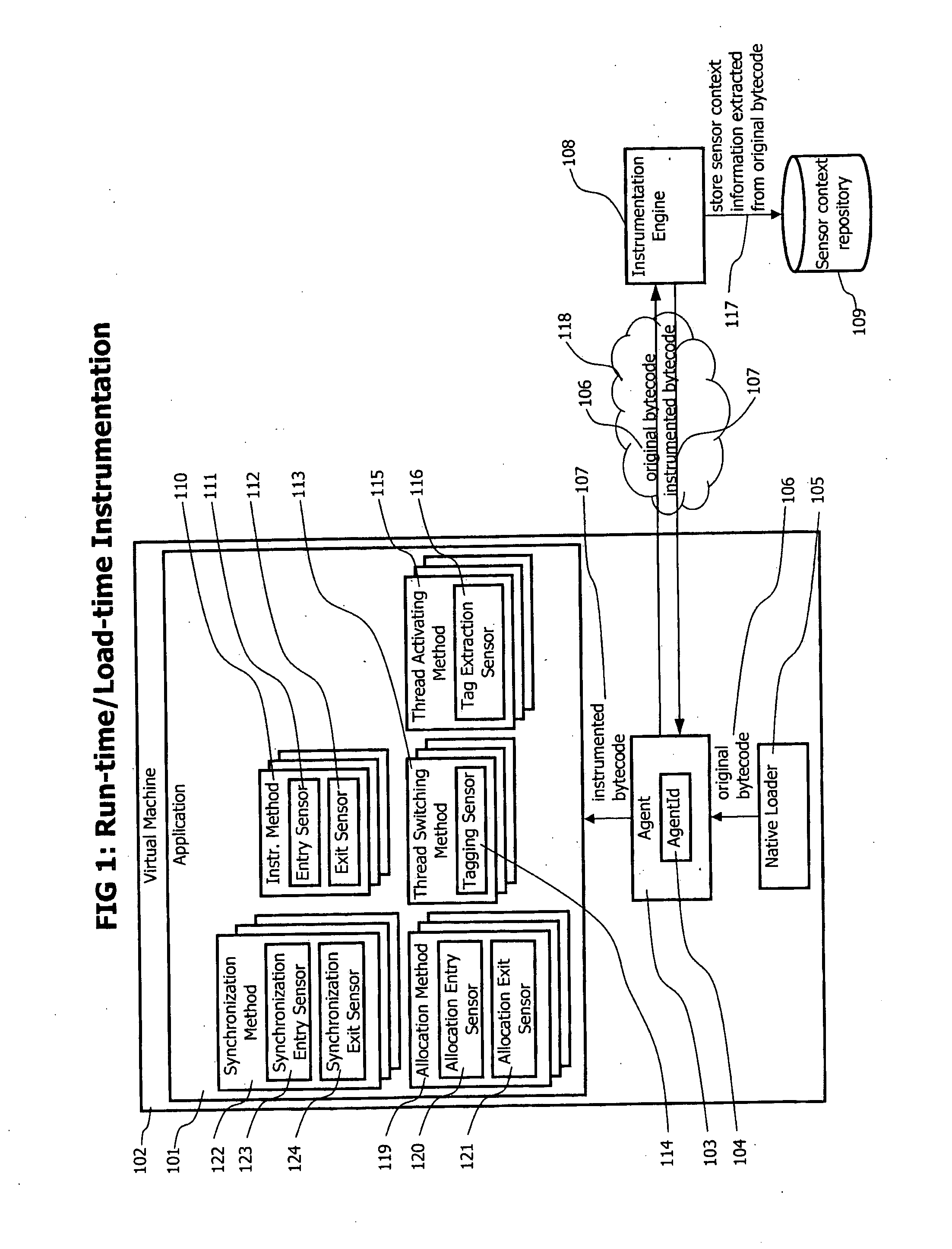 Method and System for Tracing Individual Transactions at the Granularity Level of Method Calls Throughout Distributed Heterogeneous Applications Without Source Code Modifications