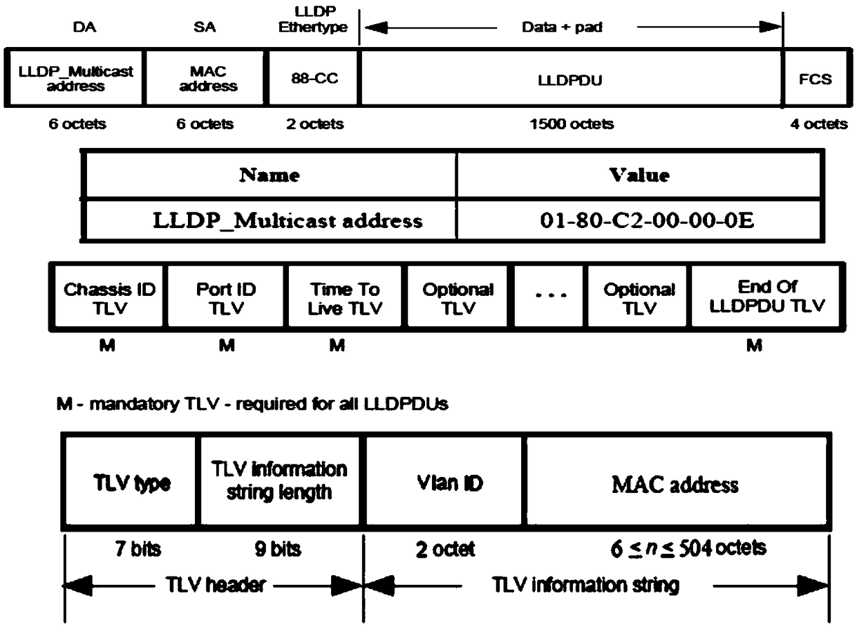 Packet access network and switching table entry deletion synchronizing method