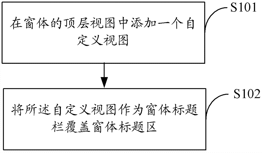 Window title bar creating method and device