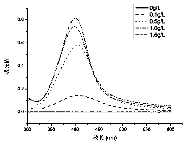 Preparation method and application of silver nanoparticles based on citrus pectin