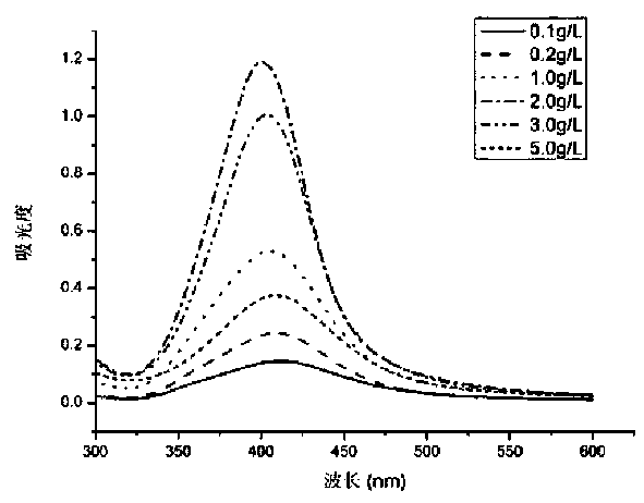 Preparation method and application of silver nanoparticles based on citrus pectin