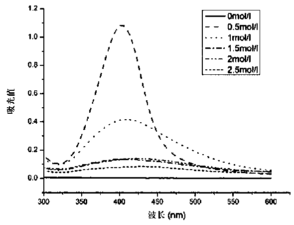 Preparation method and application of silver nanoparticles based on citrus pectin