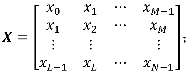 TLS-ESPRIT-based harmonic and inter-harmonic detection method