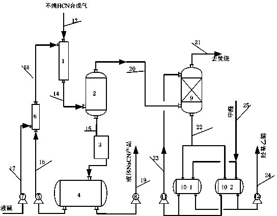 Preparation method for preparing alkali metal or alkali earth metal cyanide with high purity and high yield