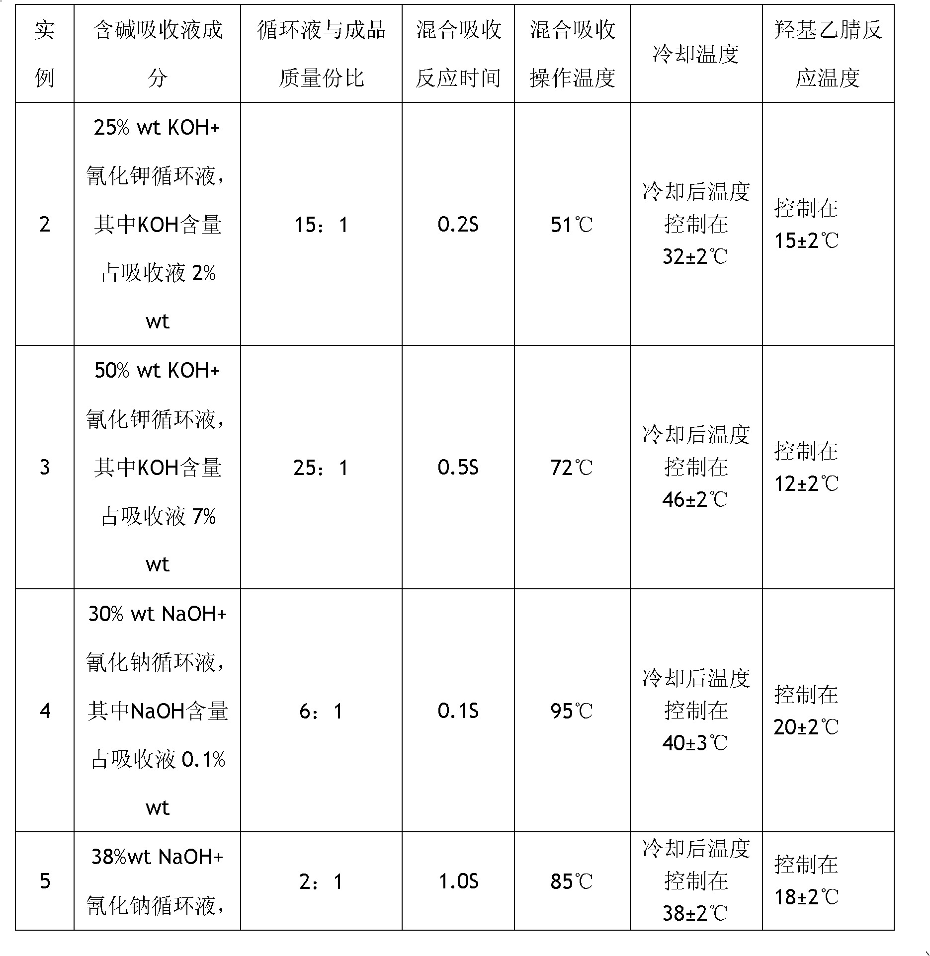 Preparation method for preparing alkali metal or alkali earth metal cyanide with high purity and high yield