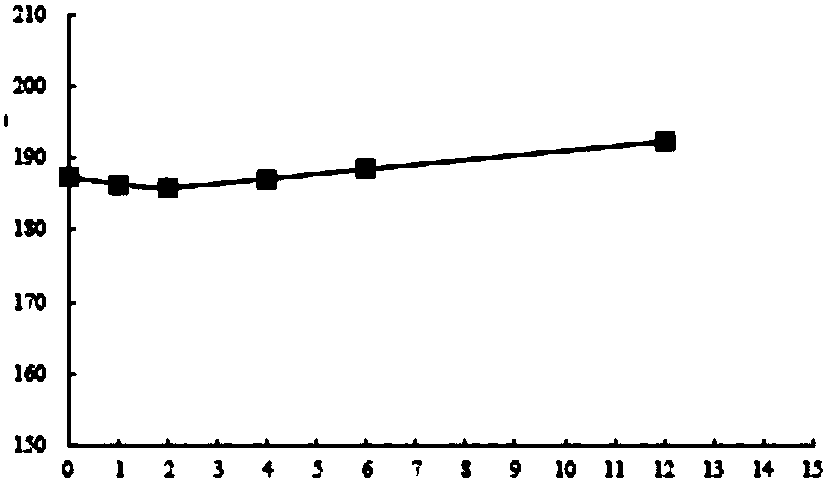 Separation and purification method of bacopa monnieri total saponin extract and application of bacopa monnieri total saponin extract in preparation of nervous system drugs