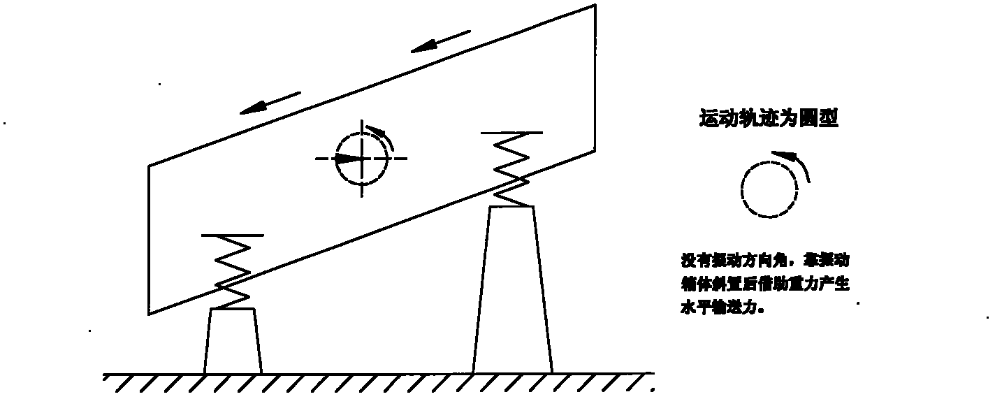 Single-shaft horizontally-arranged variable-track vibration exciter