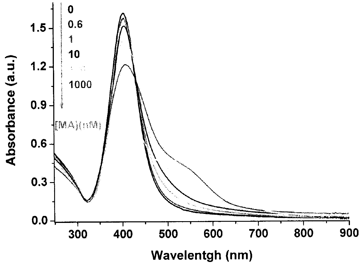 Color reagent made from colorimetry nanometer material and used for detecting melamine and application of color reagent