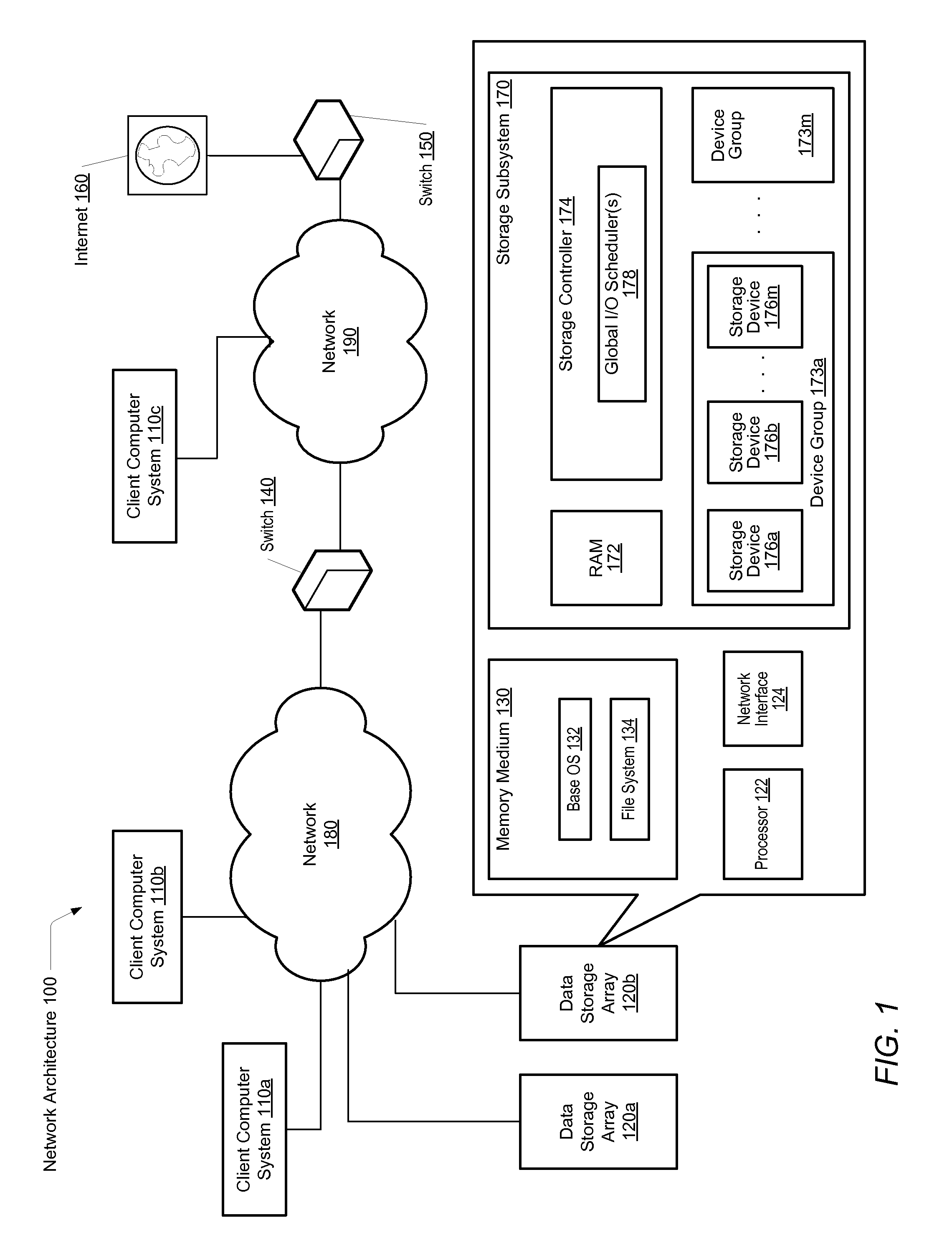 Scheduling of I/O in an SSD environment