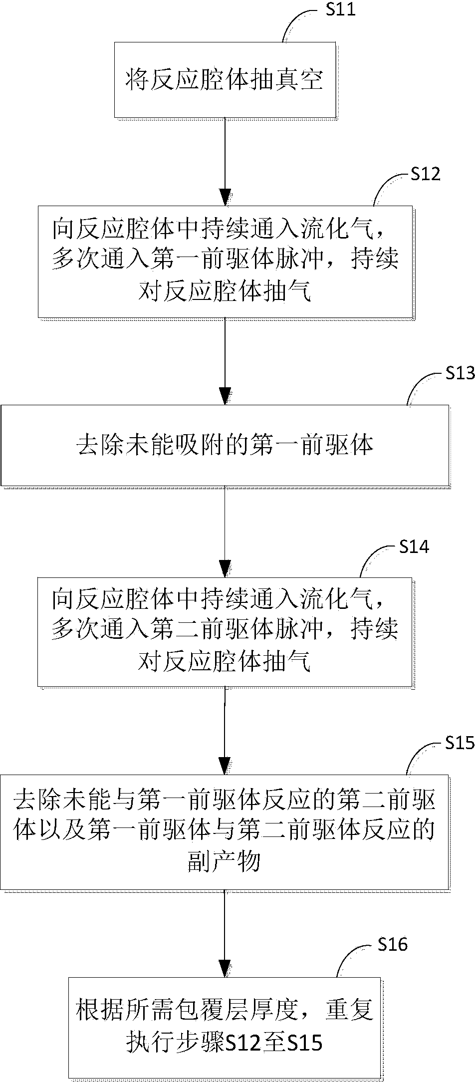 Atomic layer deposition method and atomic layer deposition device for coating ultrafine powder