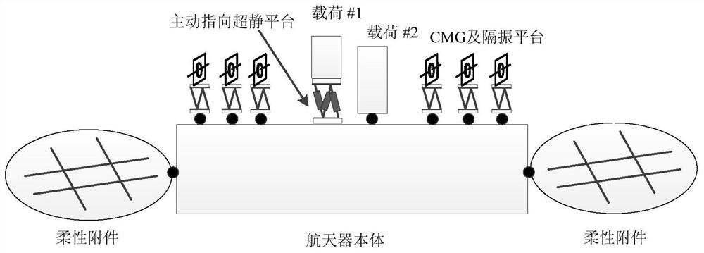 Spacecraft distributed load pose three-exceeding control method