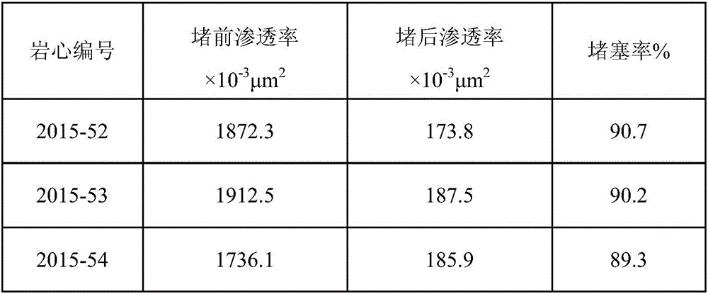 High-temperature profile control temporary plugging agent as well as preparation method and application thereof