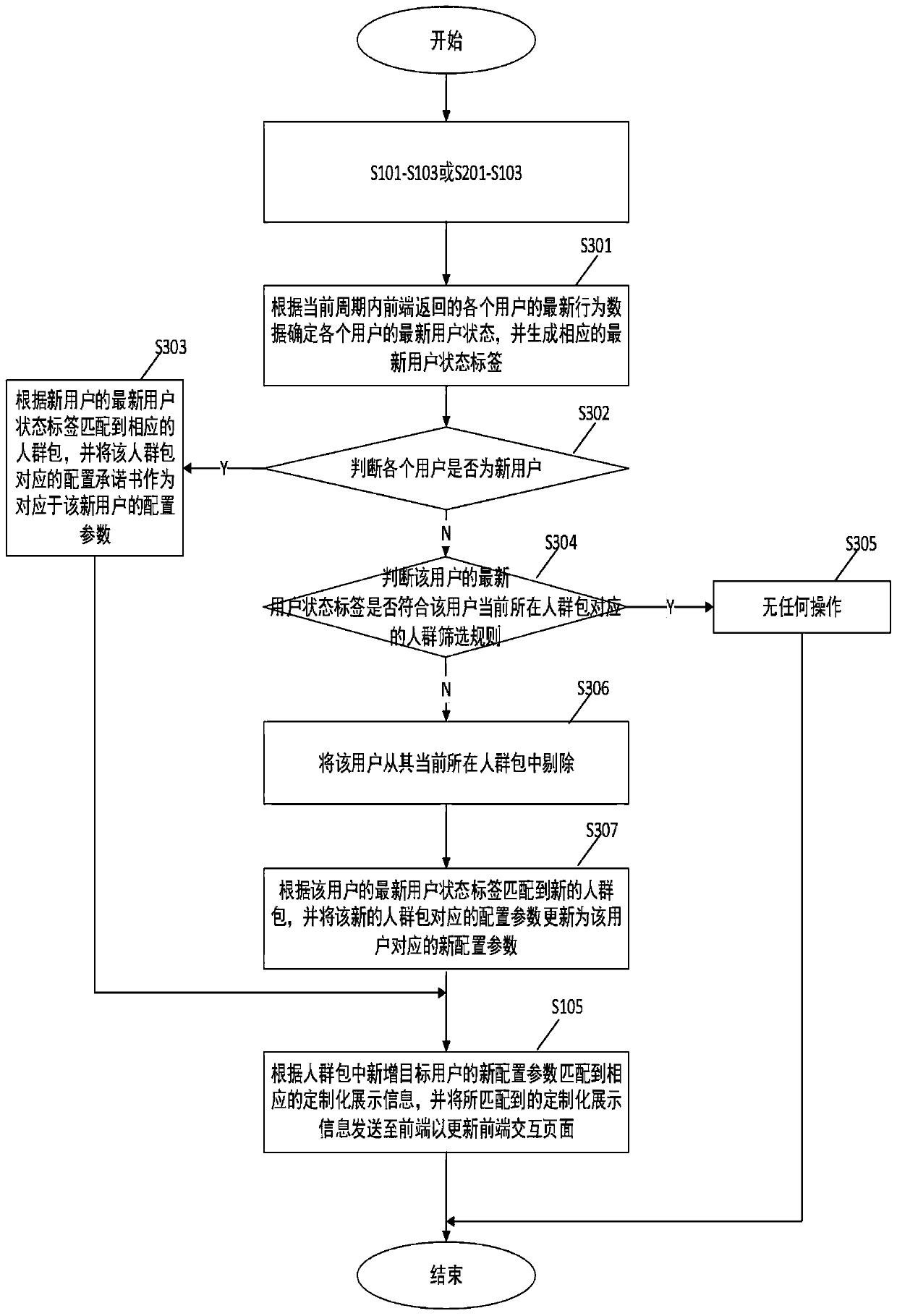 Method and device for generating front-end interaction page based on user state, system, server and storage medium