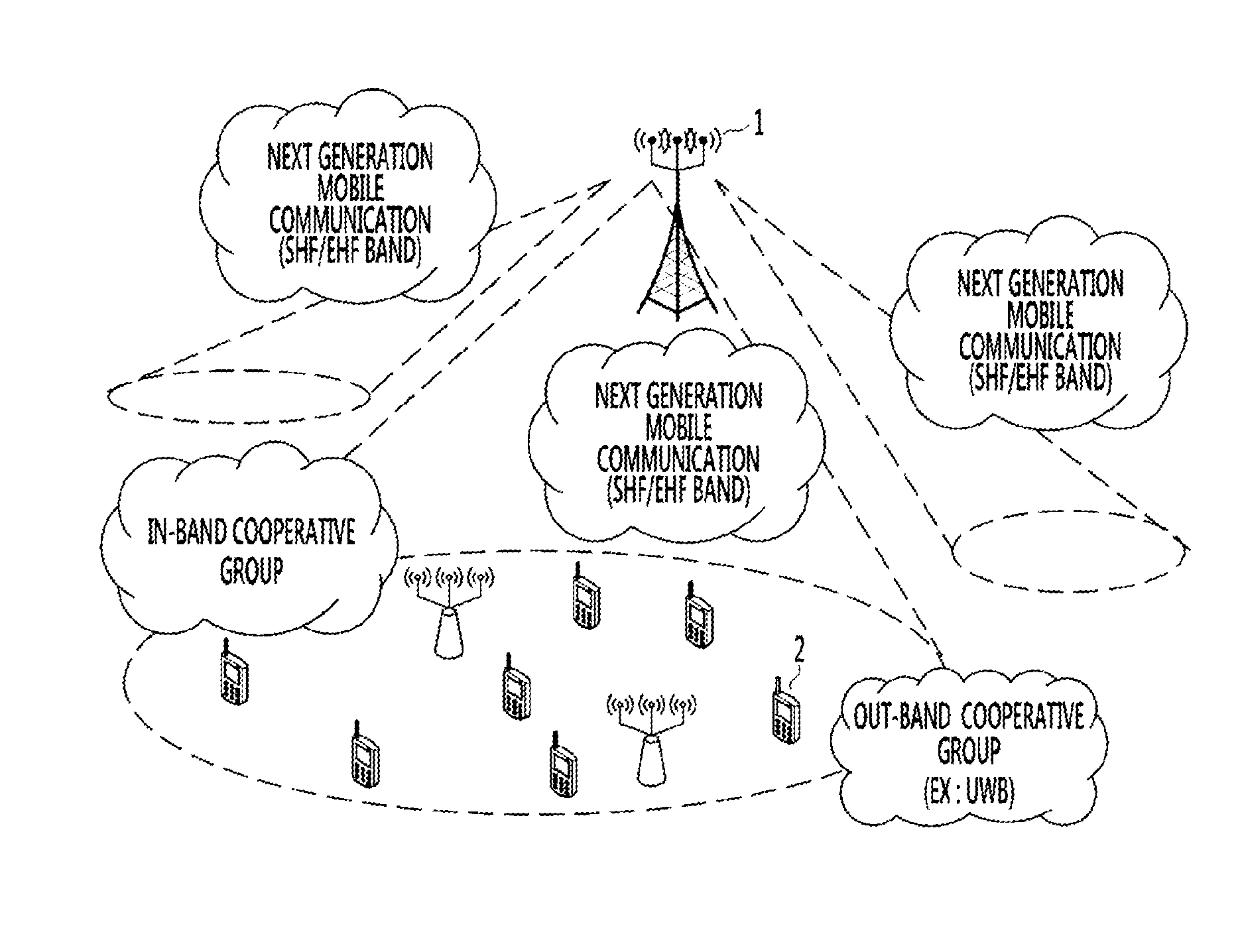 Method and apparatus for communication to prevent communication link failure in millimeter band communication system