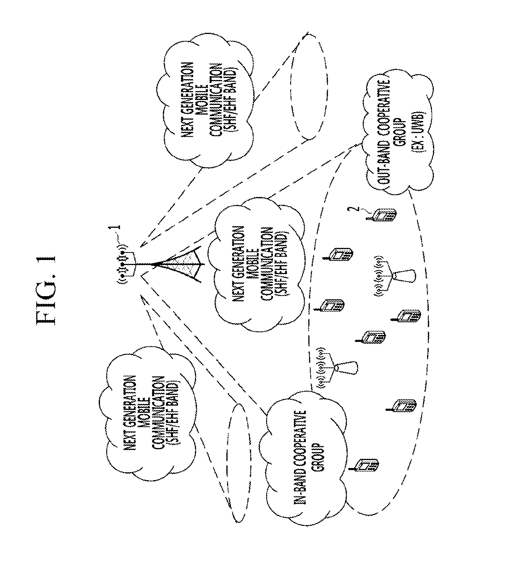 Method and apparatus for communication to prevent communication link failure in millimeter band communication system