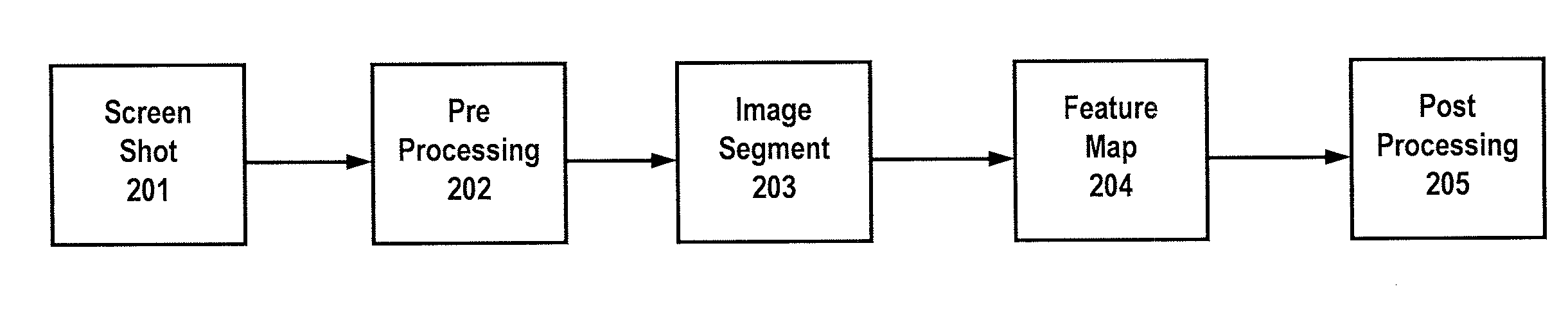 Systems Apparatus and Methods for Determining Computer Apparatus Usage Via Processed Visual Indicia