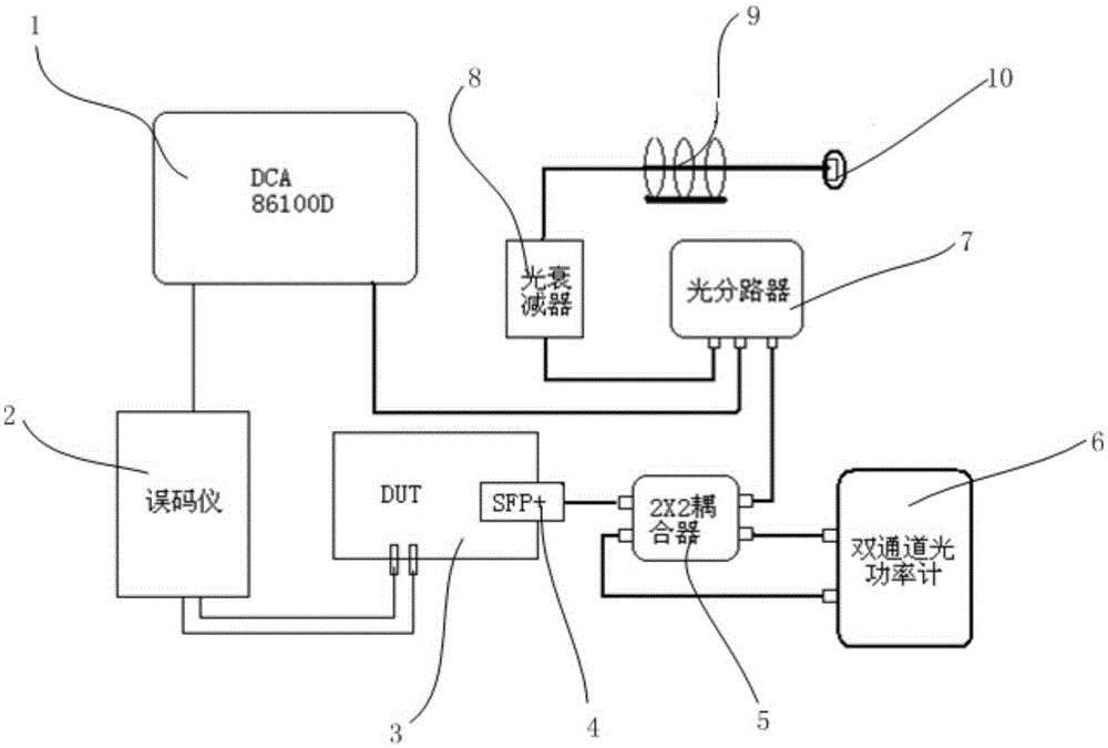 Photoelectric conversion module relative intensity noise test device and test method