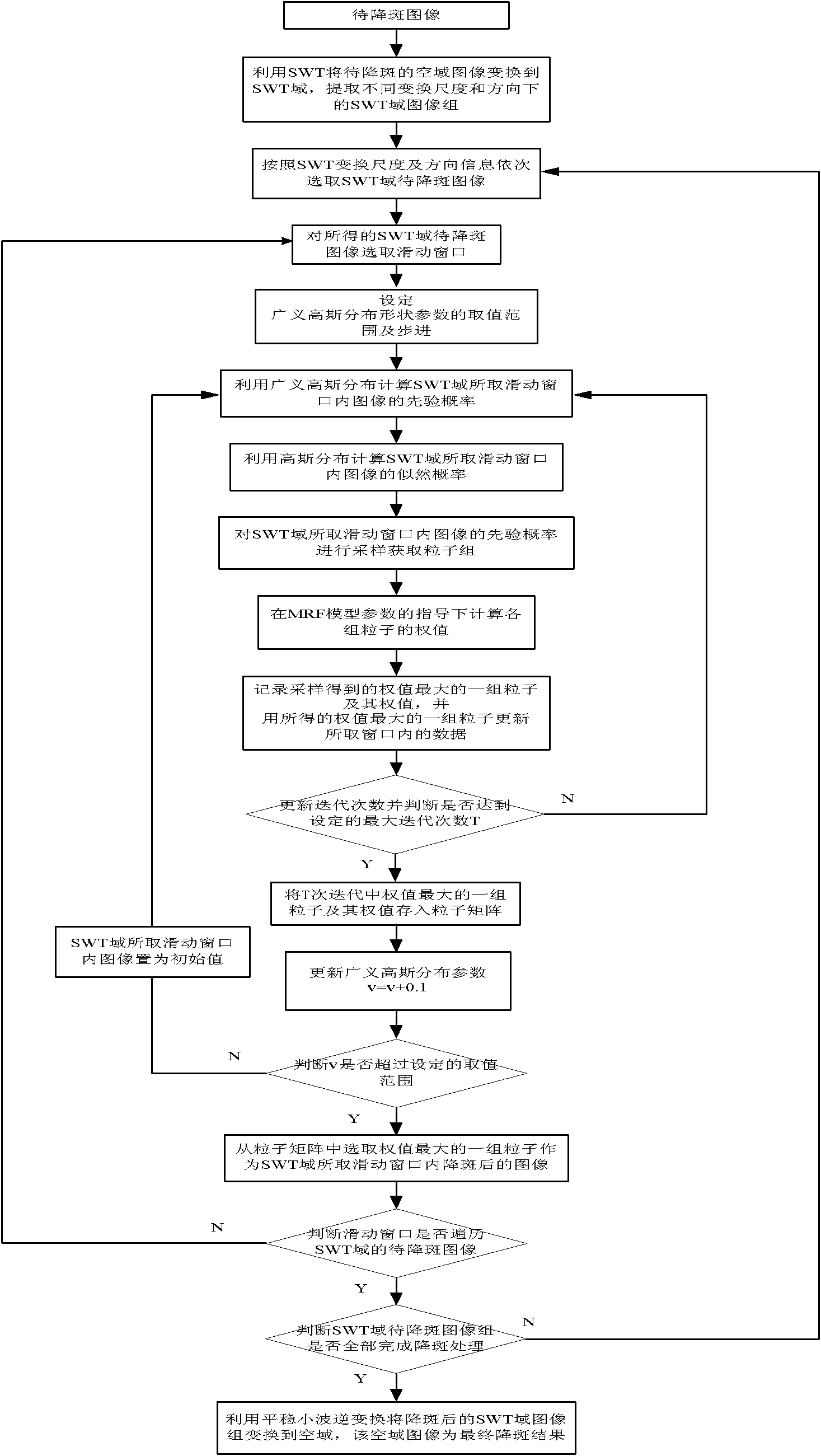 SWT domain improved particle filter-based SAR image despeckling method