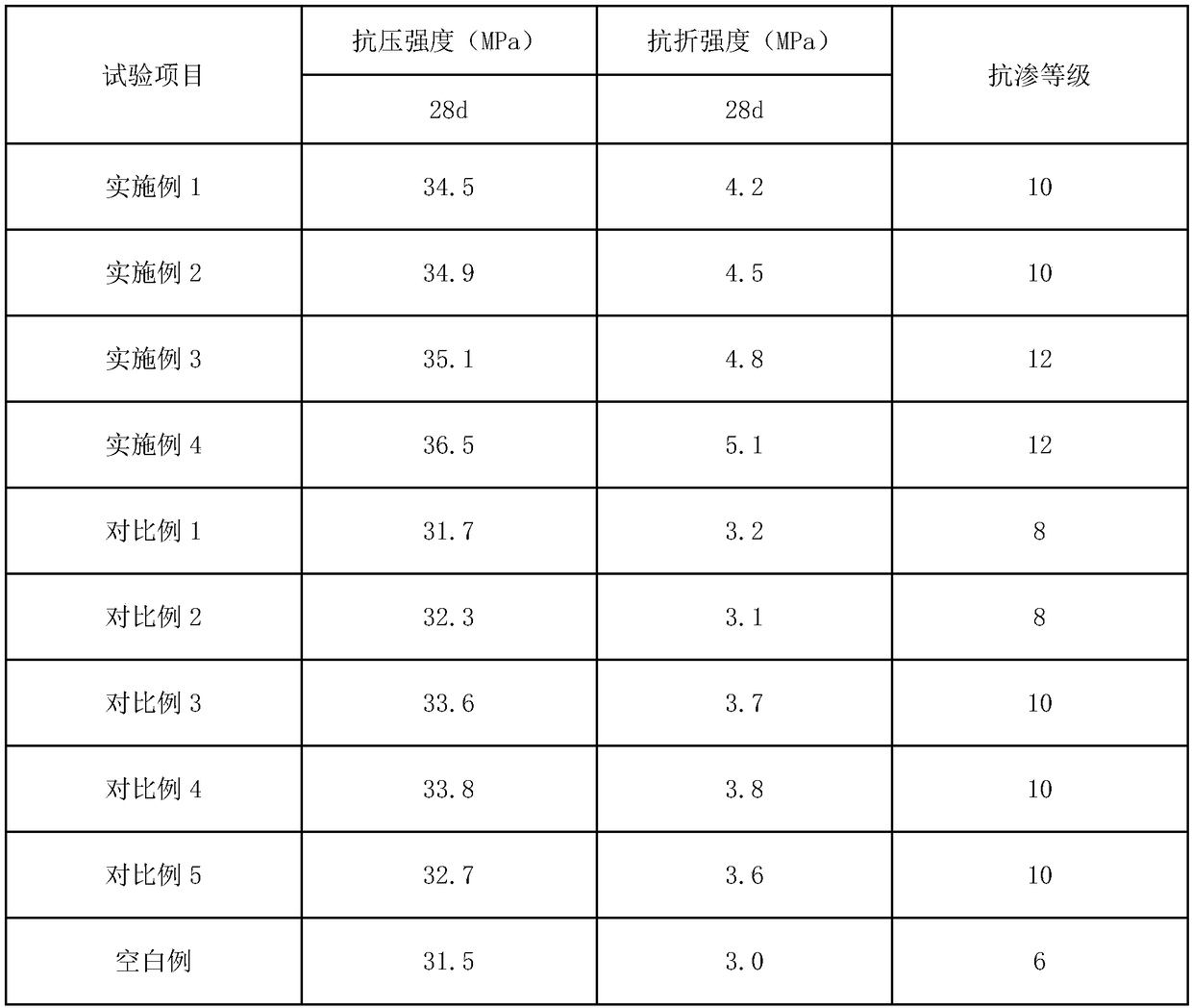 Expansion fiber anti-cracking waterproofing agent