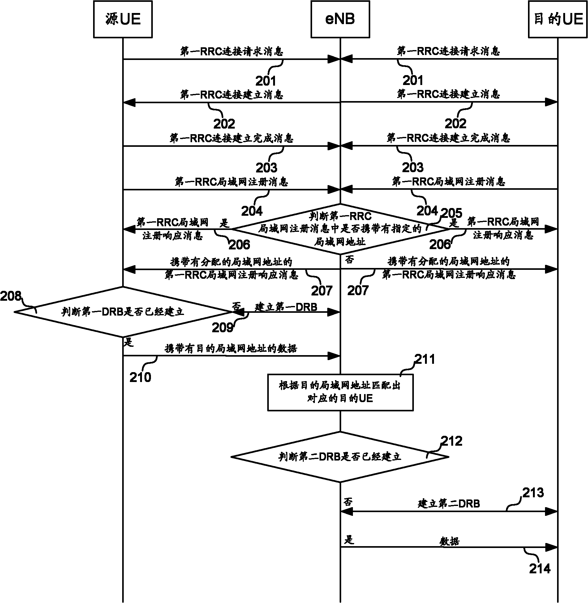 Method and device for sending, transmitting and receiving data as well as method and device for building local area network