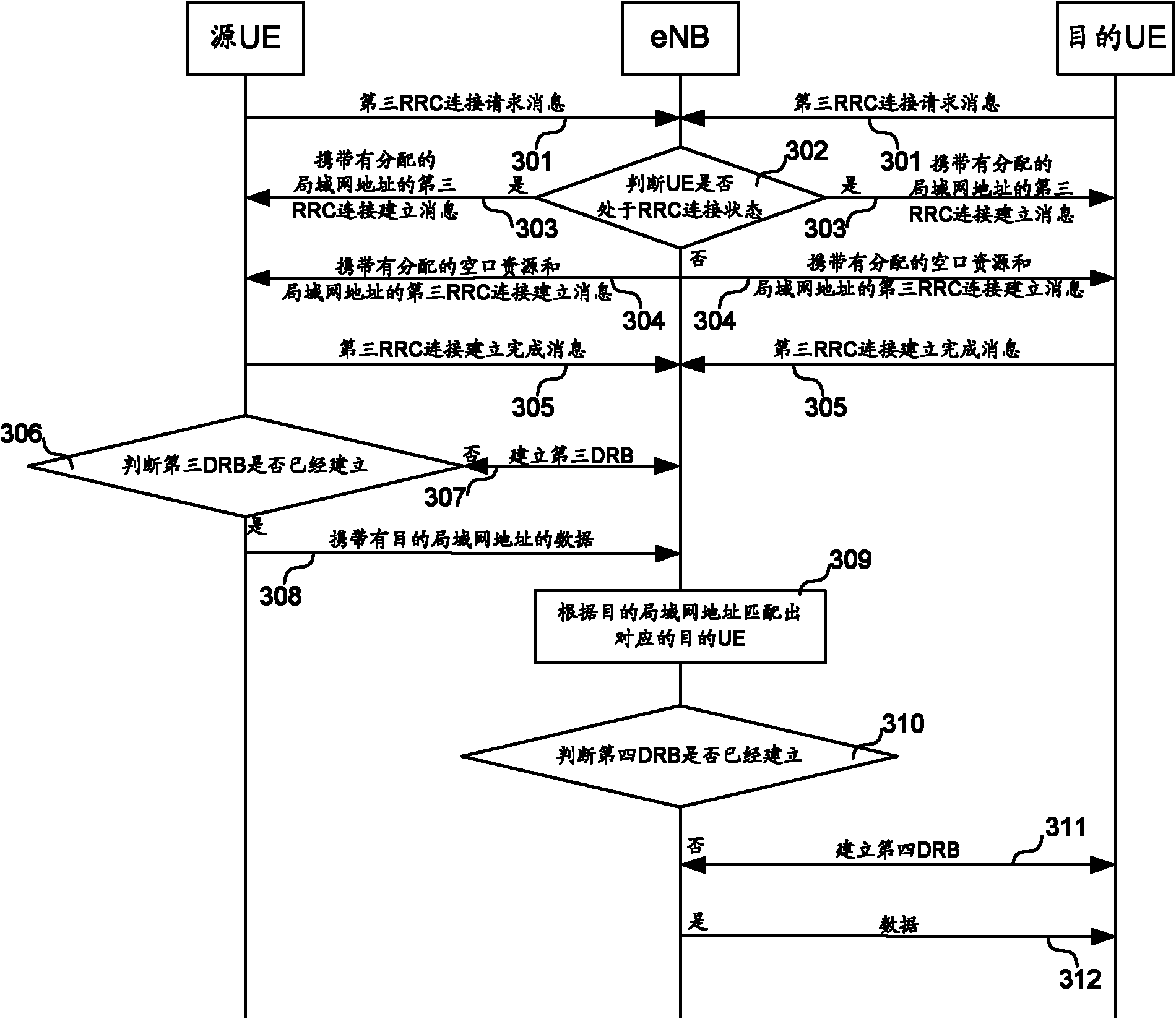 Method and device for sending, transmitting and receiving data as well as method and device for building local area network