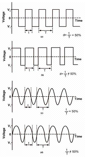 Tandem mass spectrometry analysis method performed in ion traps