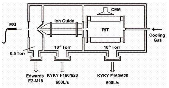 Tandem mass spectrometry analysis method performed in ion traps