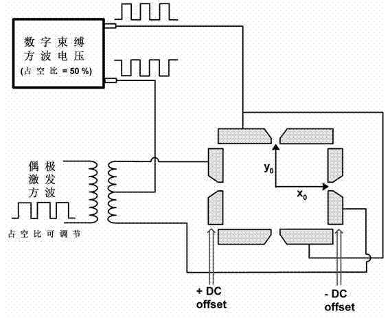 Tandem mass spectrometry analysis method performed in ion traps