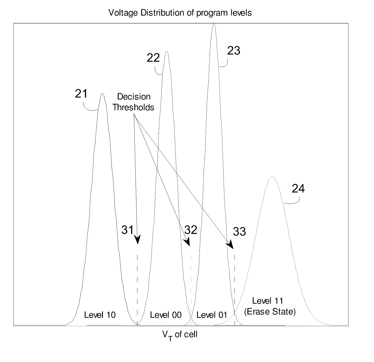 Device, system, and method for reducing program/read disturb in flash arrays