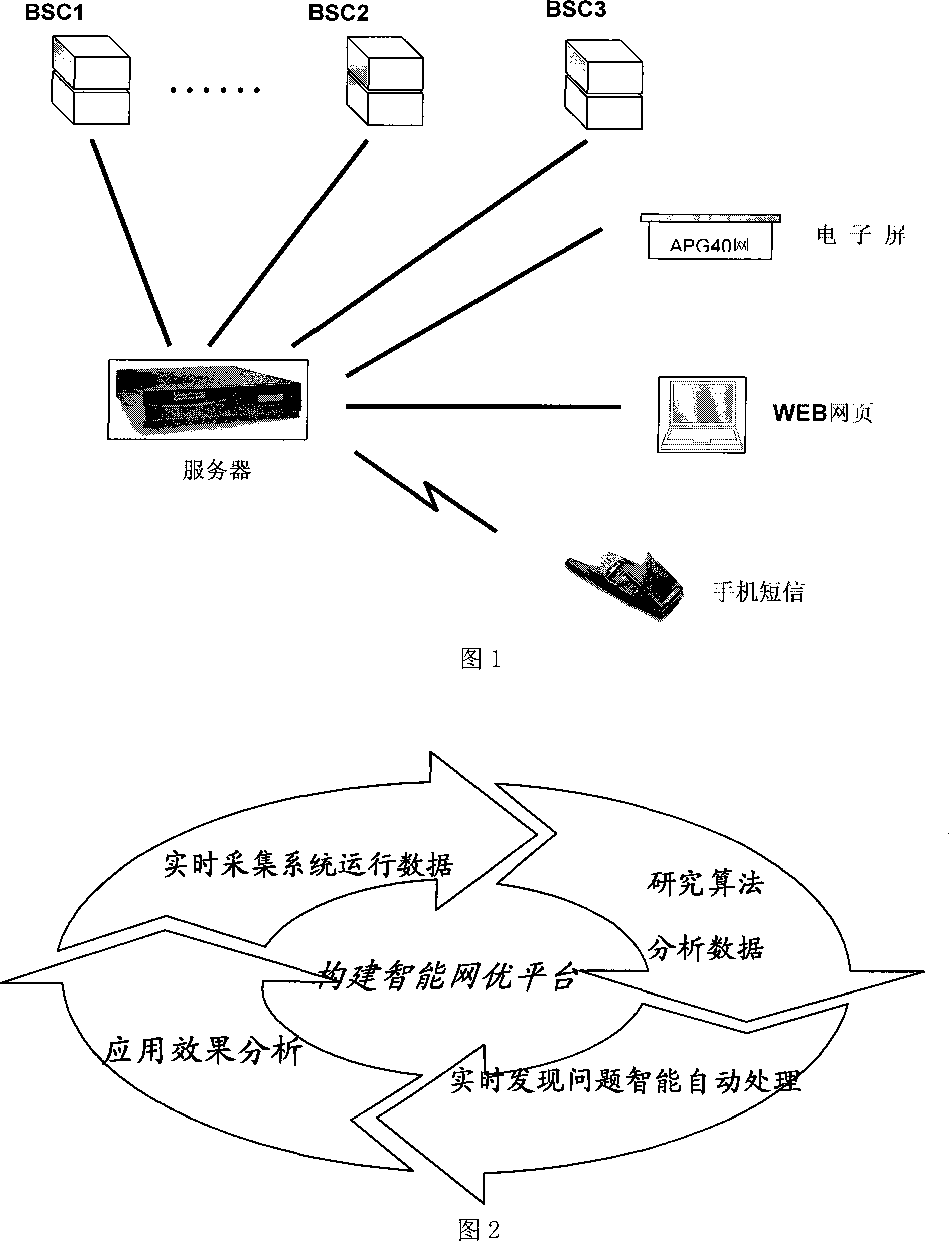 Self-adapted adjustment system and its method for GSM network intelligent cell