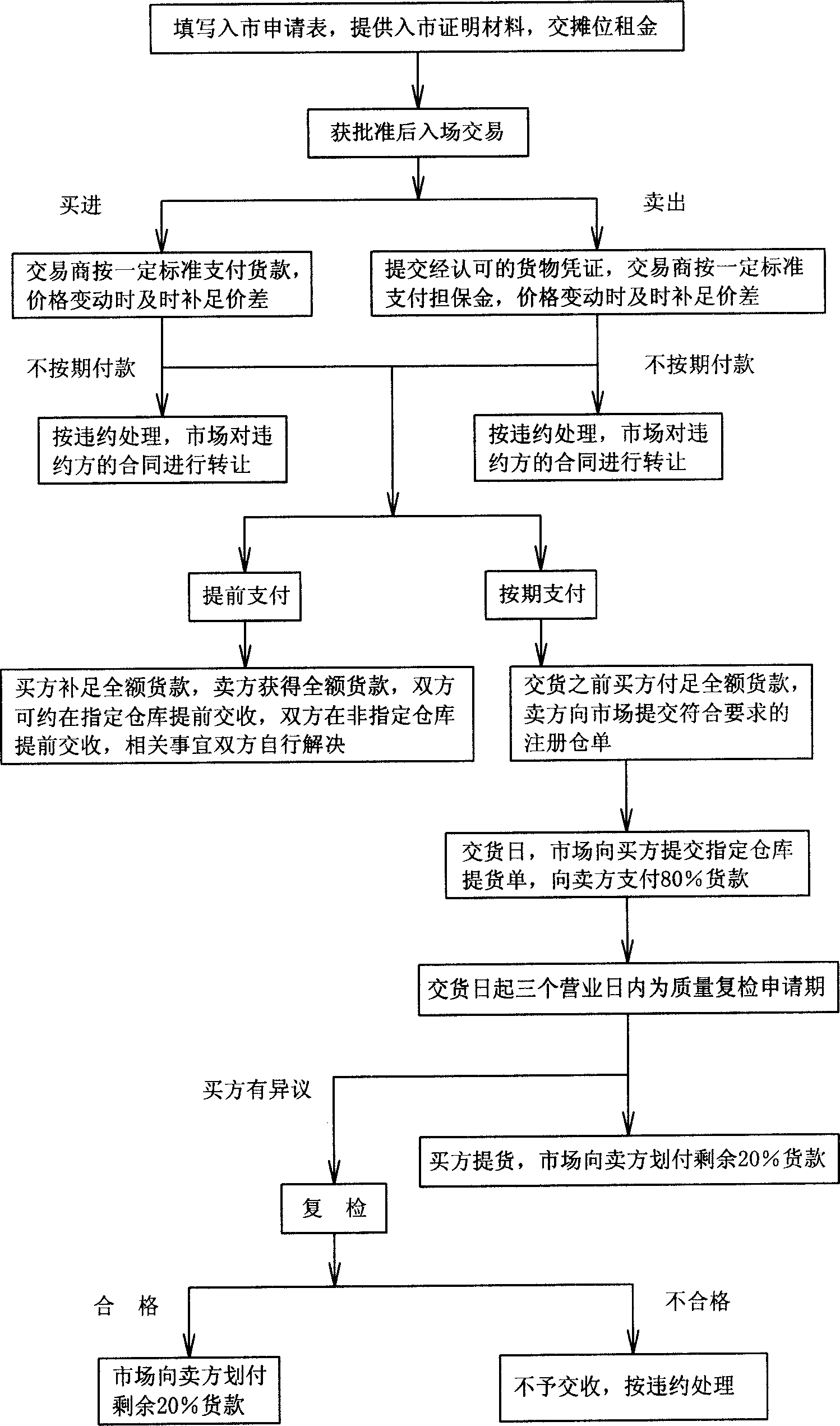 Electric bargaining system for making a match