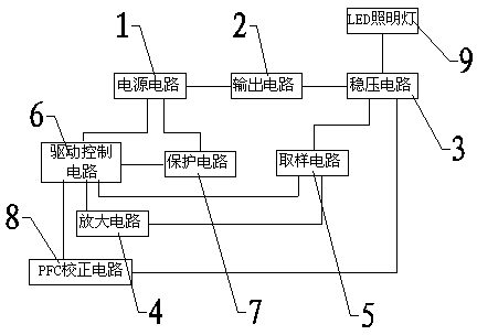 LED driving circuit